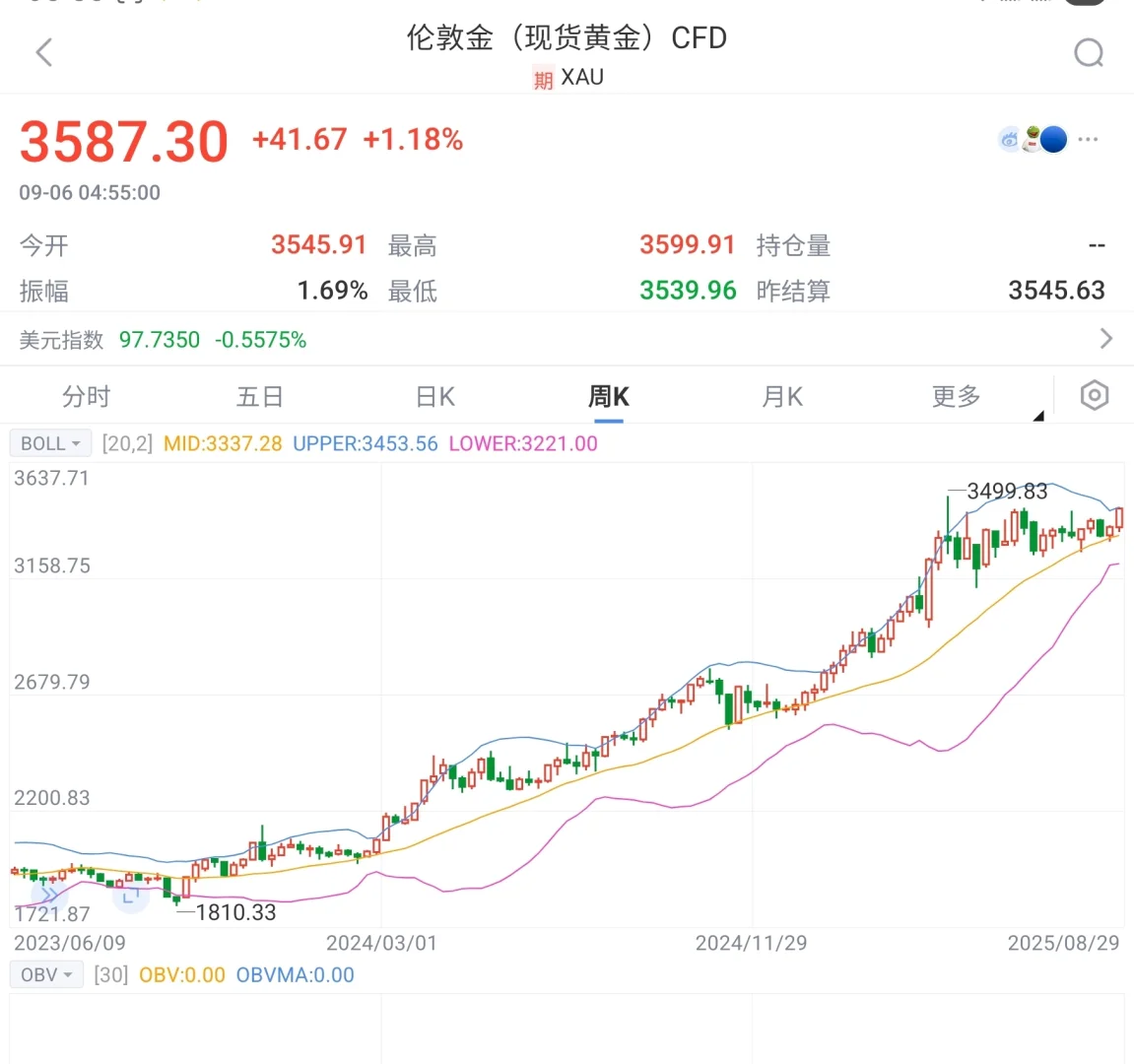 阶段的讨论总结