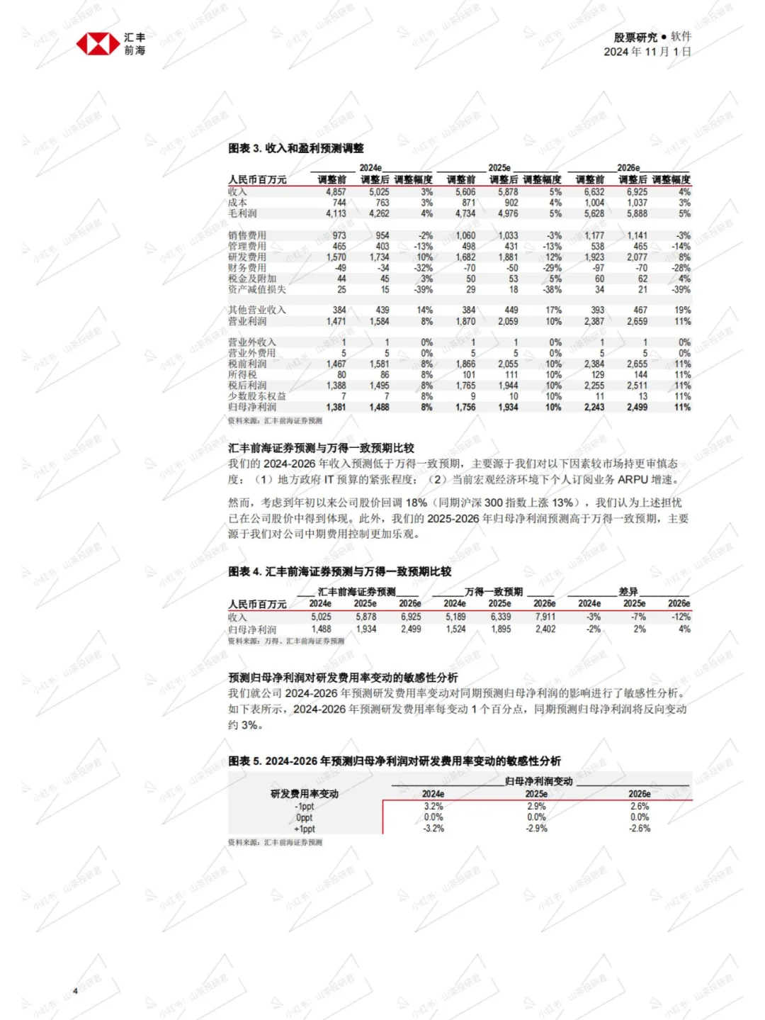 2024年11月金山投行研究分析报告