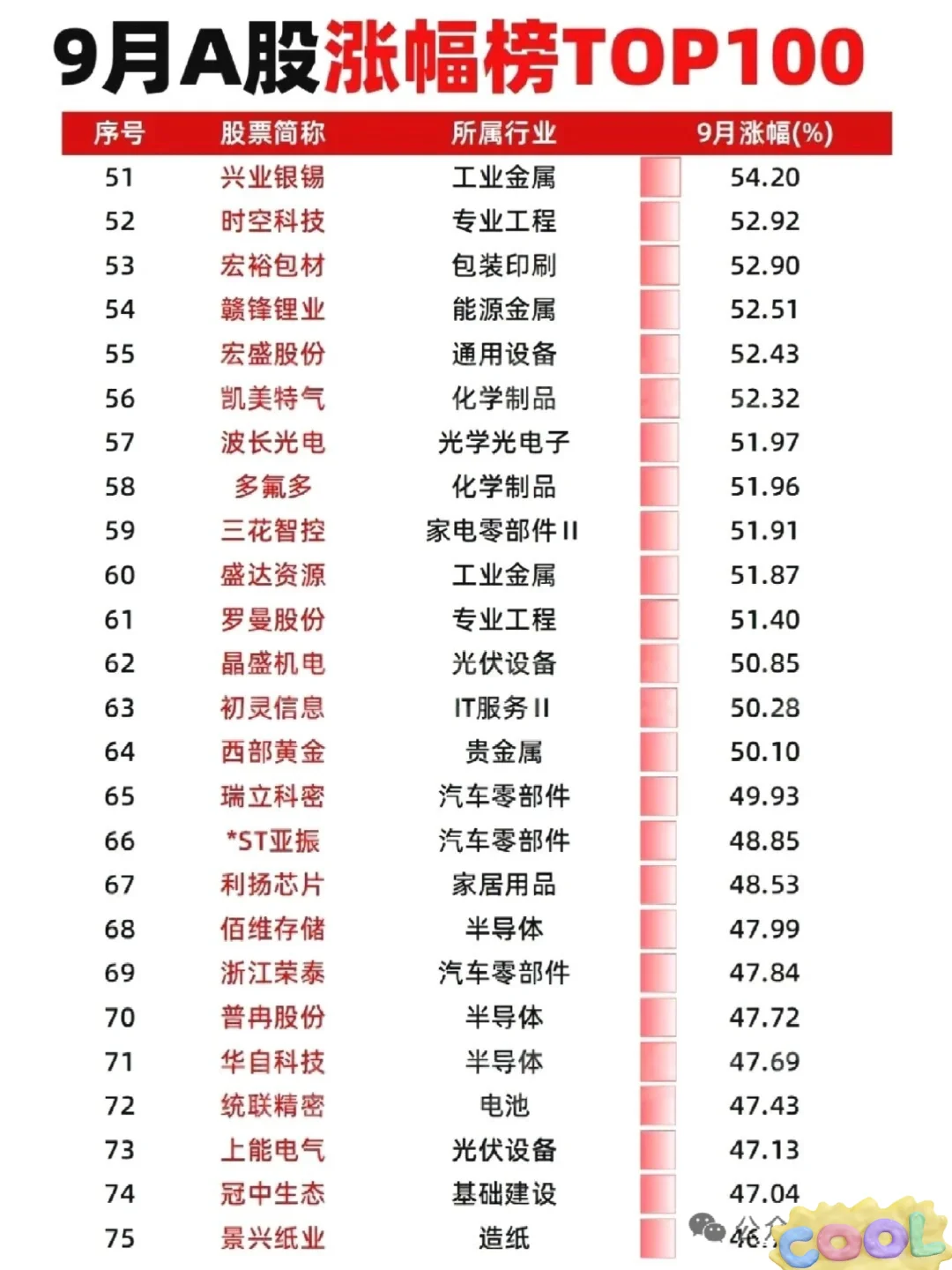 十月财经大事件整理