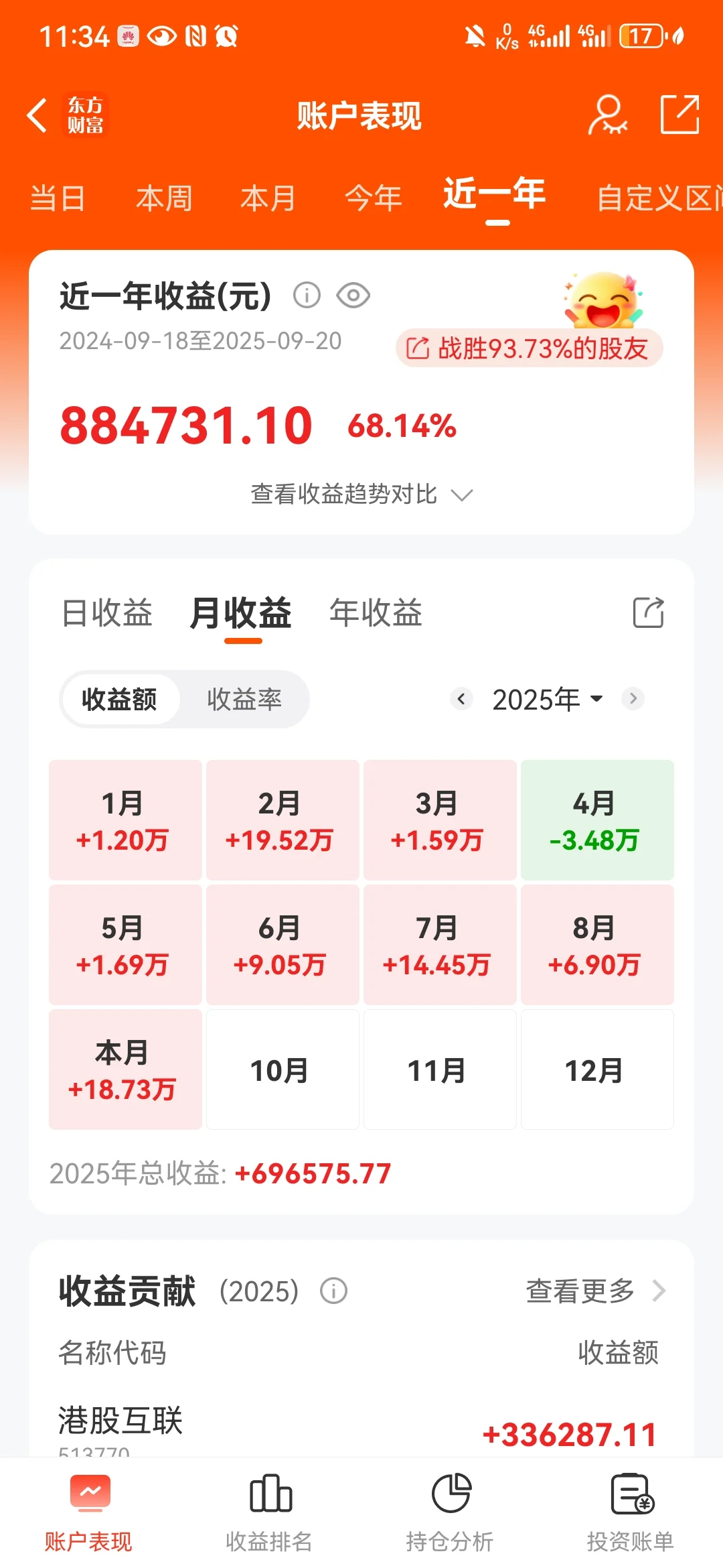 9月过大半，挣了30w，年收益200w