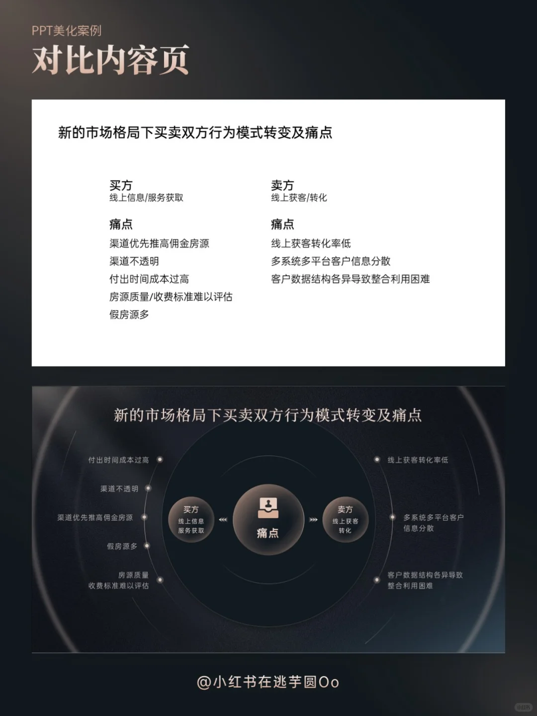 PPT美化 | 学会这样配色，PPT瞬间变高级！