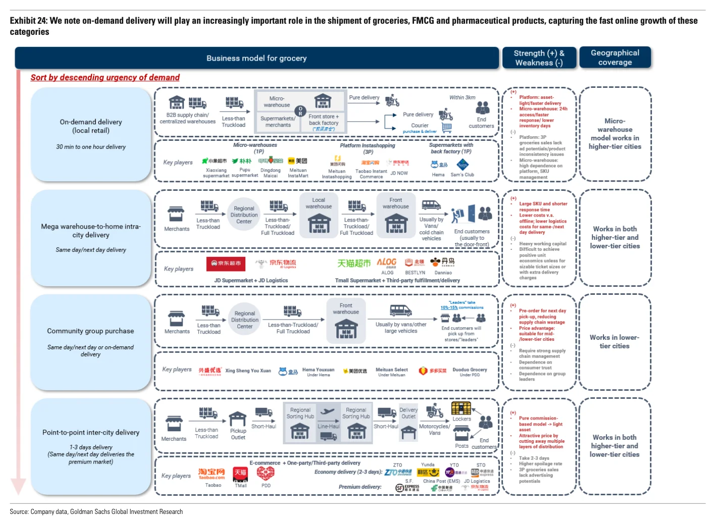 高盛研报｜史诗级外卖大战，美团阿里谁会赢