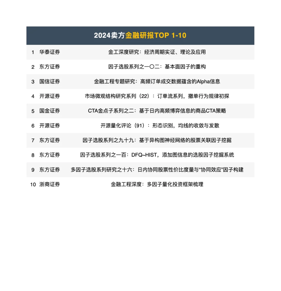 2024最火的量化投资研报TOP30（纯主观）