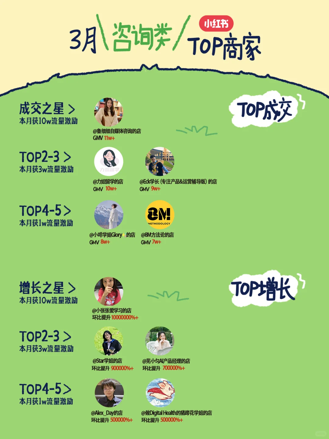 🎉虚拟行业3月销售榜单来啦！