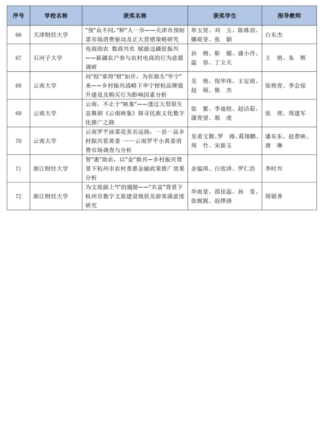 正大杯｜市调大赛全国一等奖🥇（研究生组）