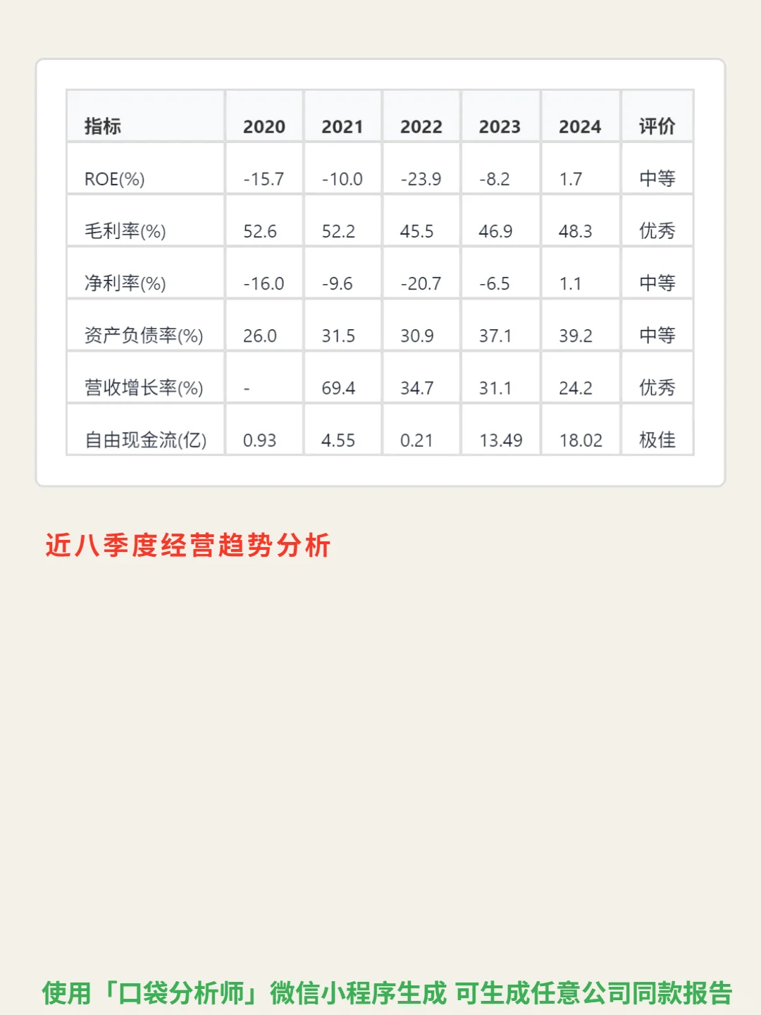 DoorDash Inc-A 4000 字深度研报