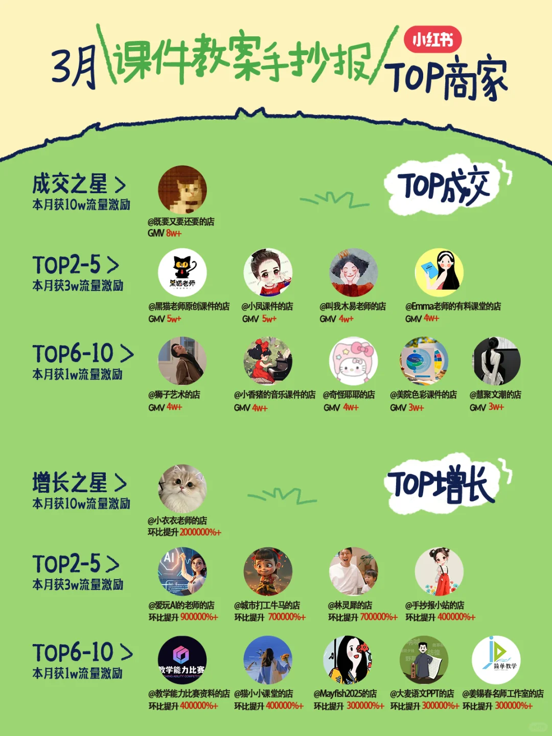 🎉虚拟行业3月销售榜单来啦！