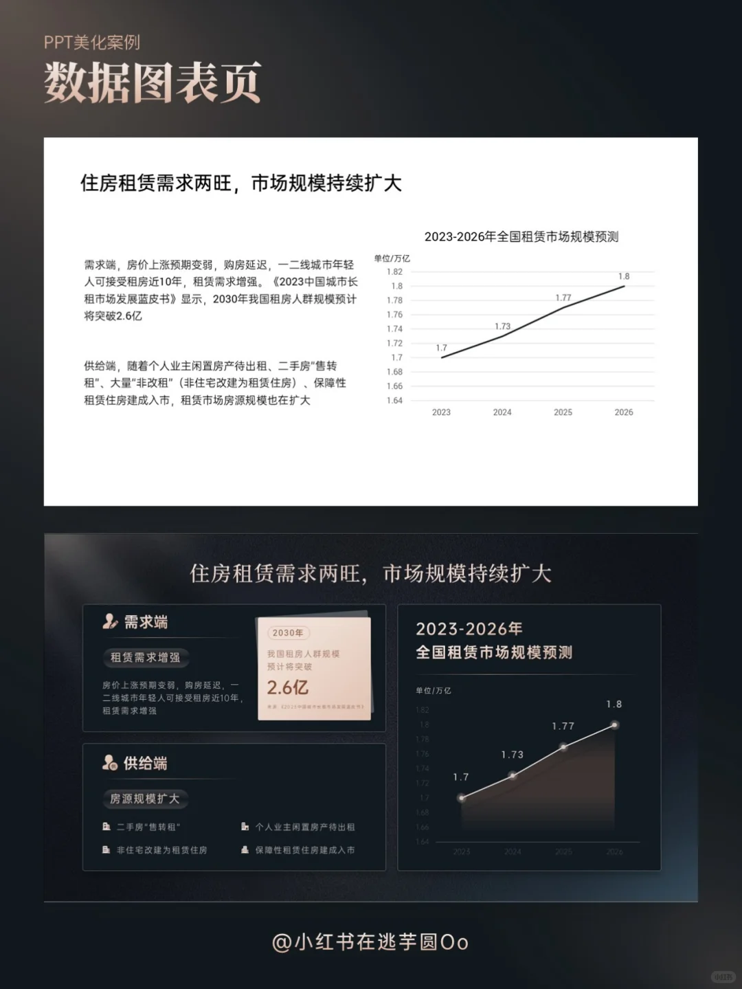 PPT美化 | 学会这样配色，PPT瞬间变高级！