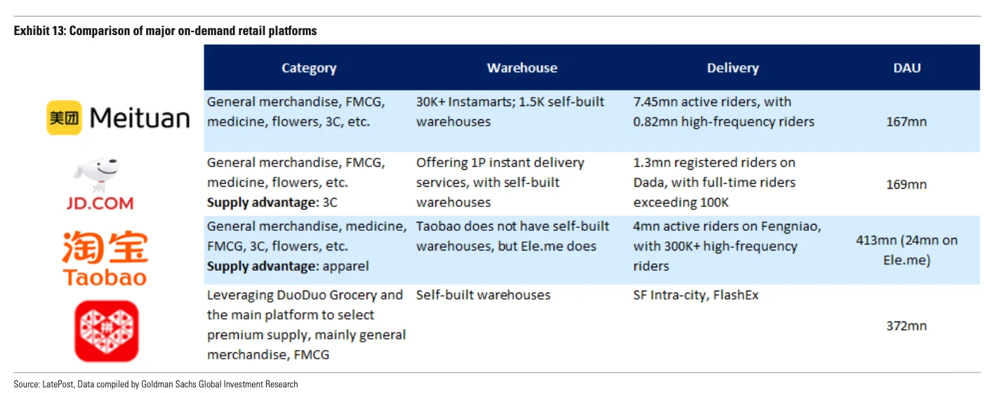 高盛研报｜史诗级外卖大战，美团阿里谁会赢