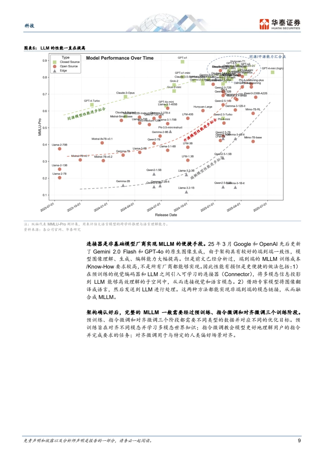 超重磅科技报告,多模态大模型变革将至🎉