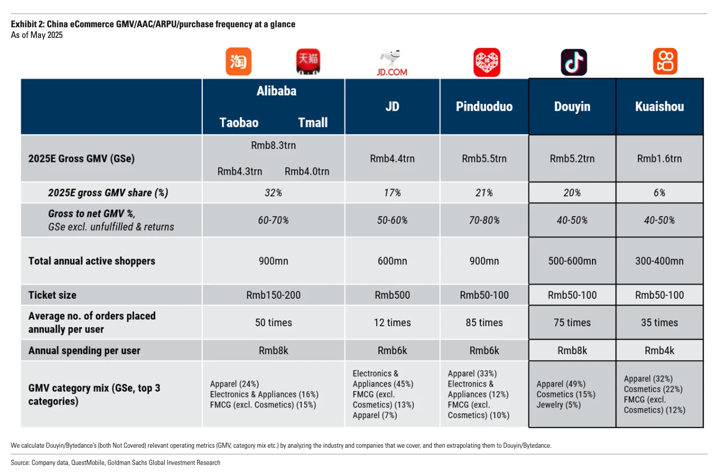 高盛研报｜史诗级外卖大战，美团阿里谁会赢