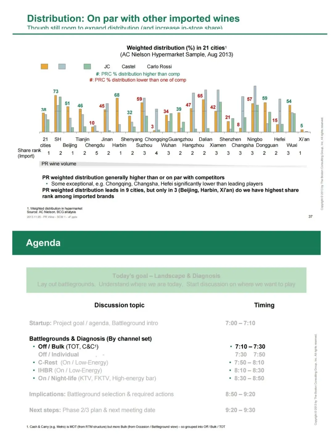 Case天花板！吹爆这份BCG年度研报