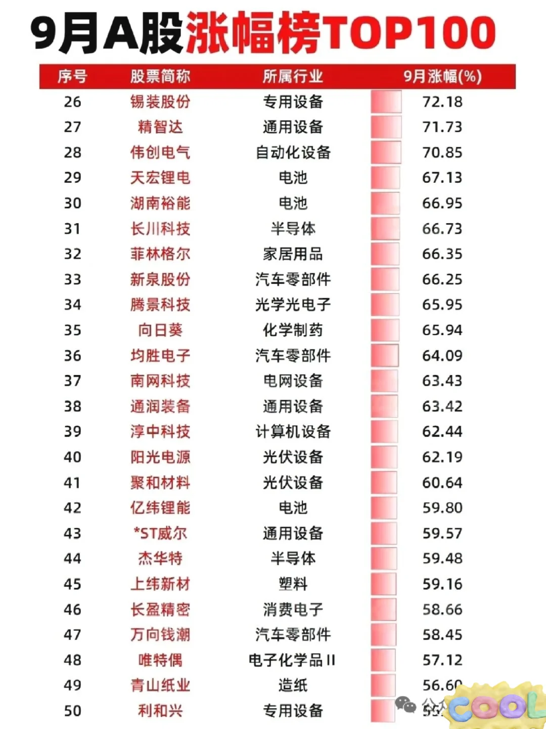 十月财经大事件整理