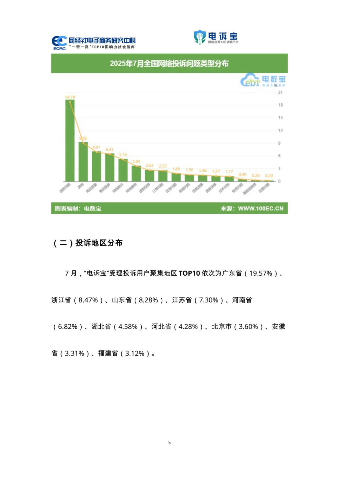 2025电商投诉数据：用户体验与平台评级
