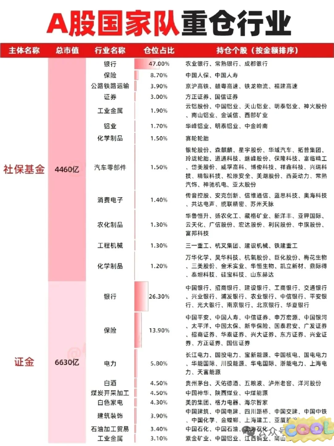 十月财经大事件整理