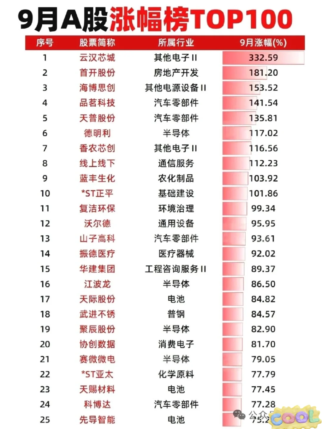 十月财经大事件整理