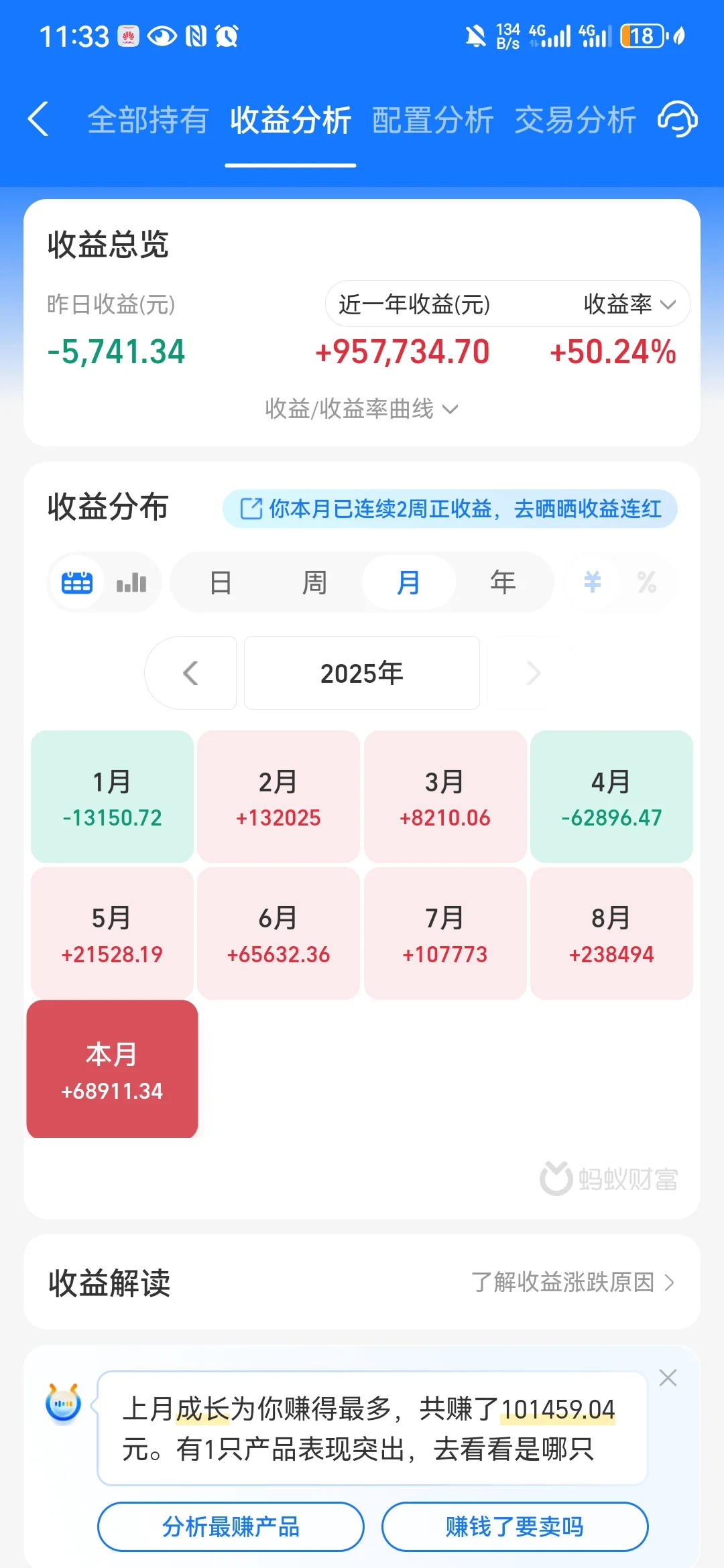 9月过大半，挣了30w，年收益200w