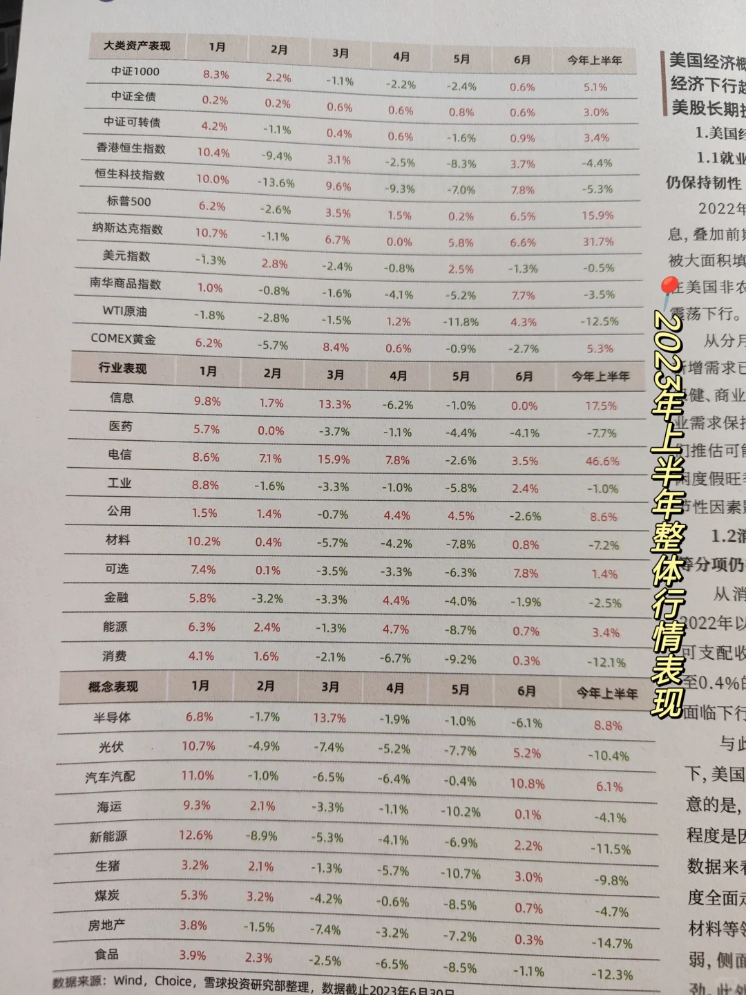 ㊙️干货❗雪球参考｜2023下半年投资策略