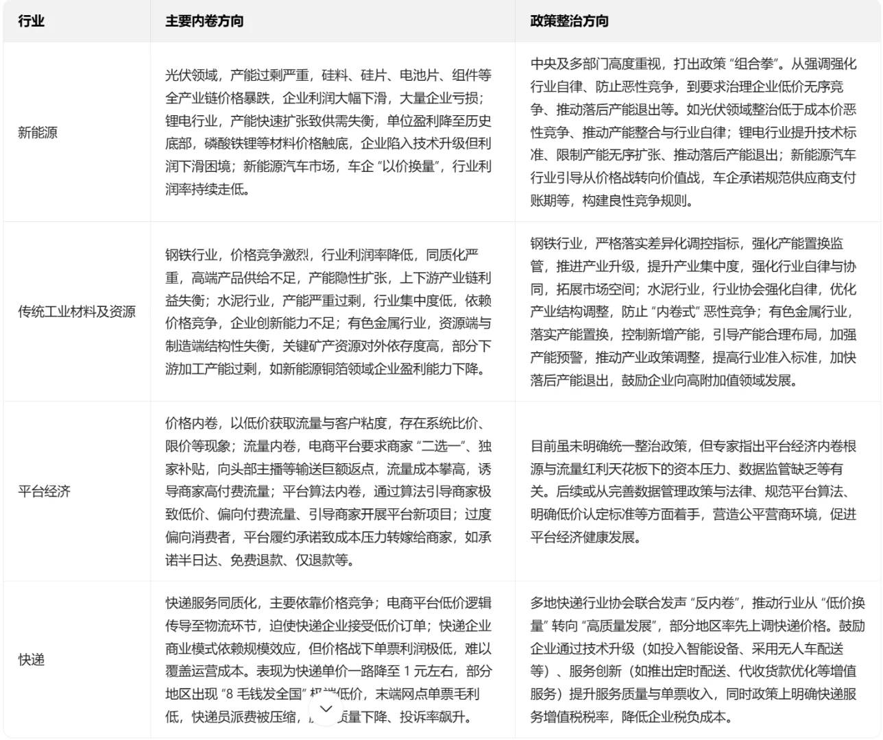 聊一下之后的埋伏机会之反内卷