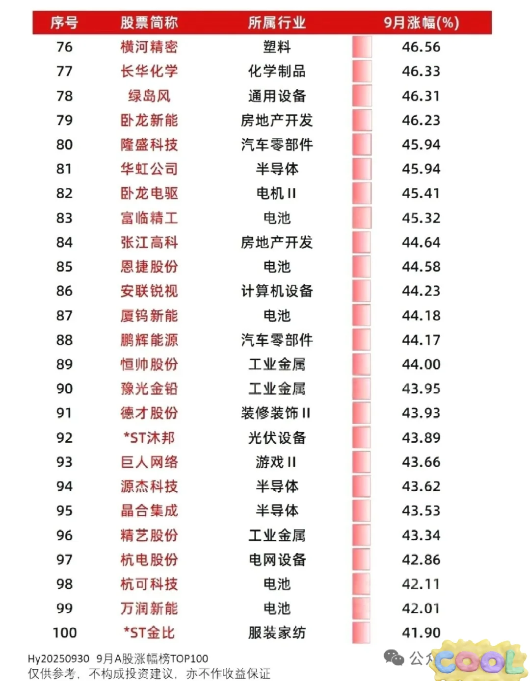 十月财经大事件整理