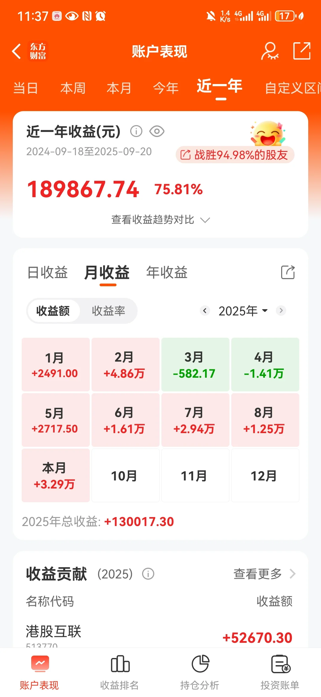 9月过大半，挣了30w，年收益200w