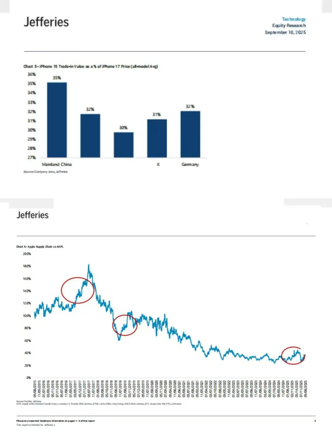 Jefferies写iPhone17研报的是天才吧