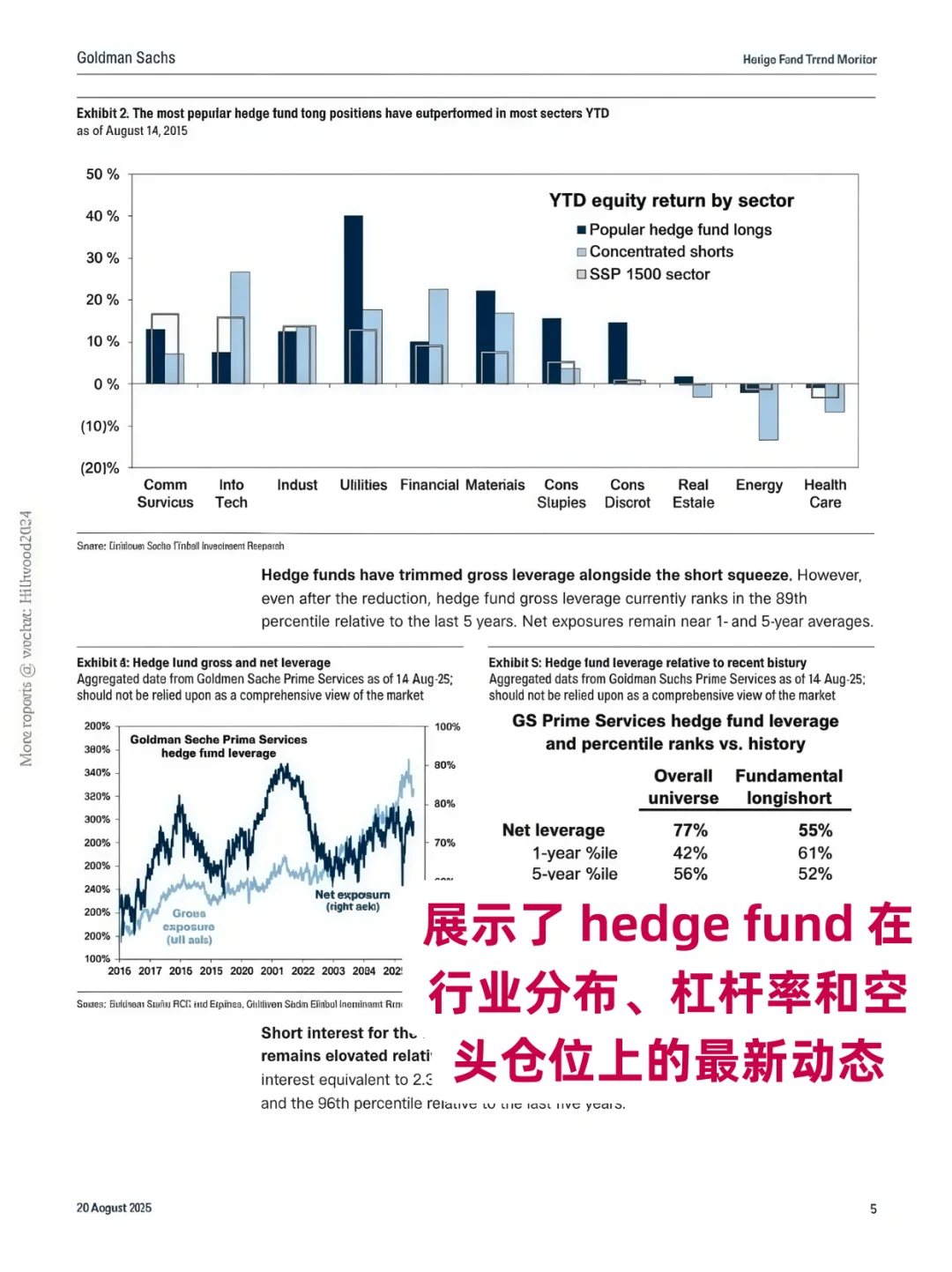 高盛的 Hedge Fund 研报，我直接看跪了