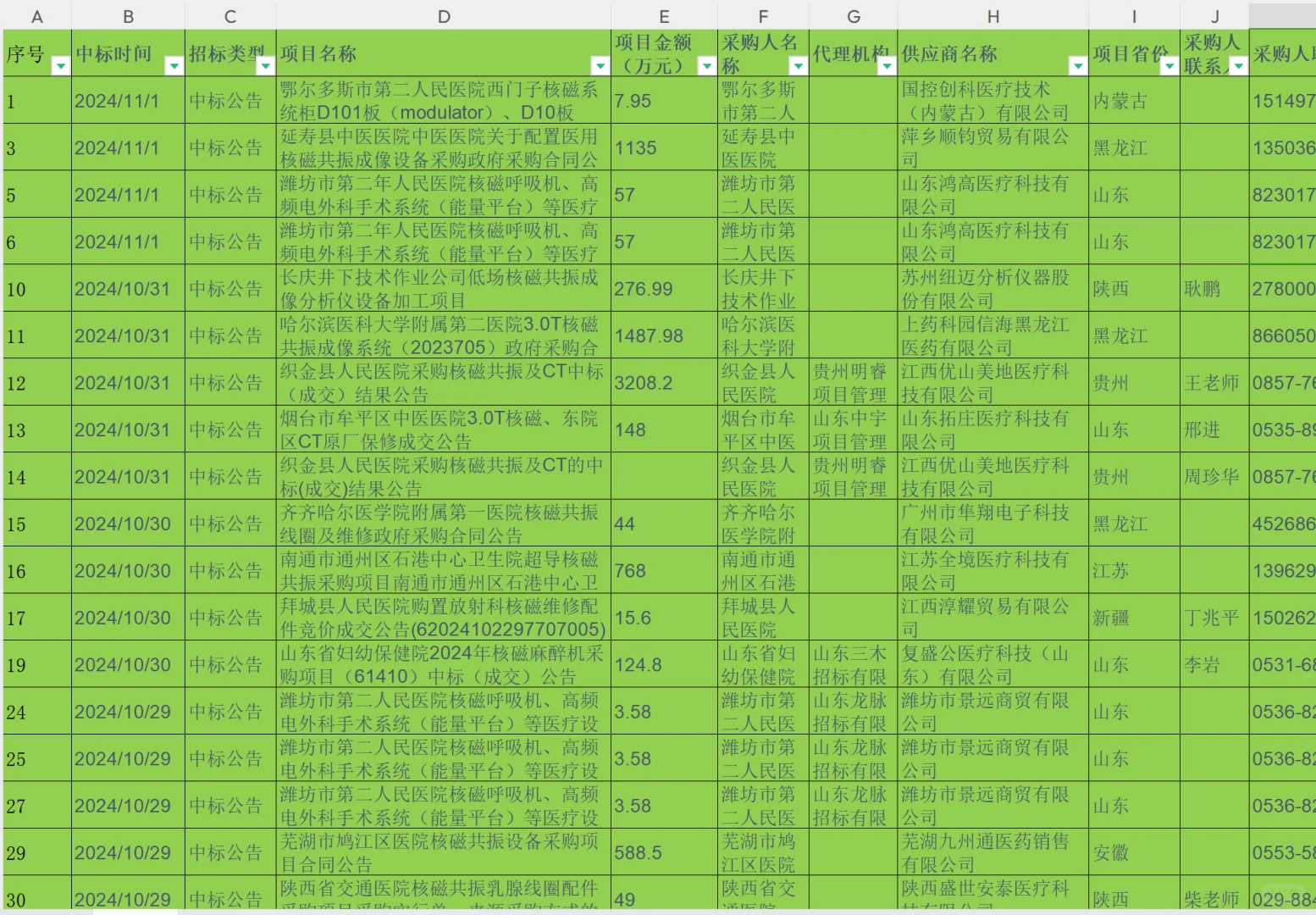2024年核磁共振（MRI）设备行业分析报告