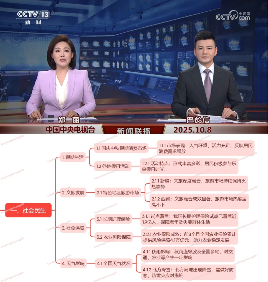 今天，世界背着我们干了些什么~25.10.8