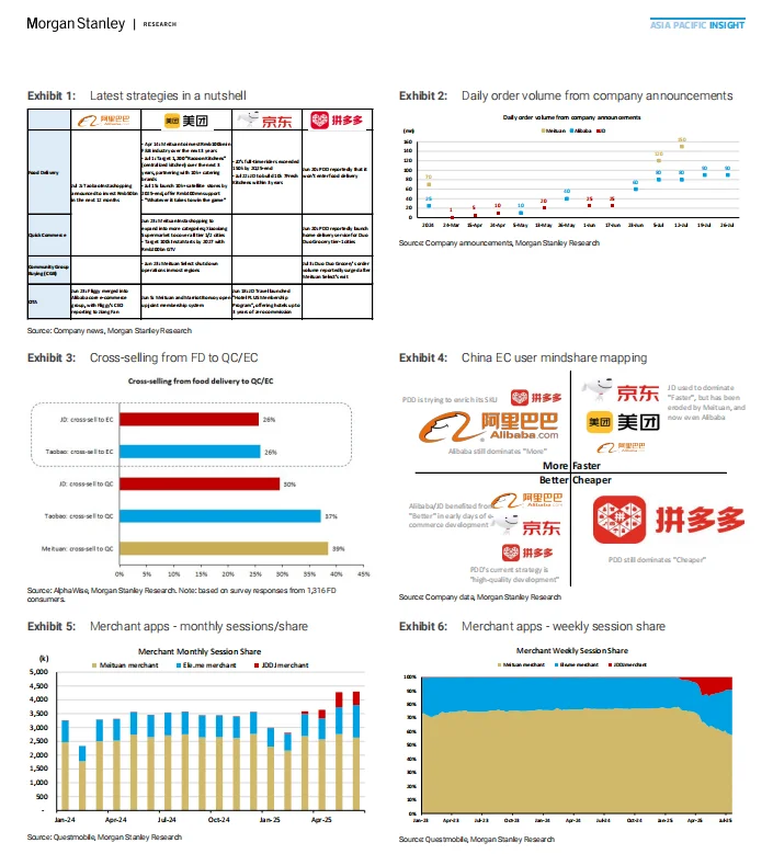 大摩写【中国外卖大战】研报的一定是天才