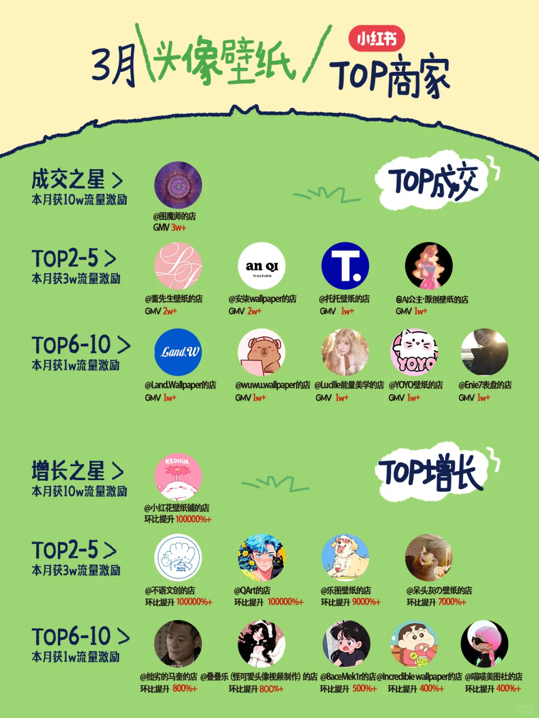 🎉虚拟行业3月销售榜单来啦！