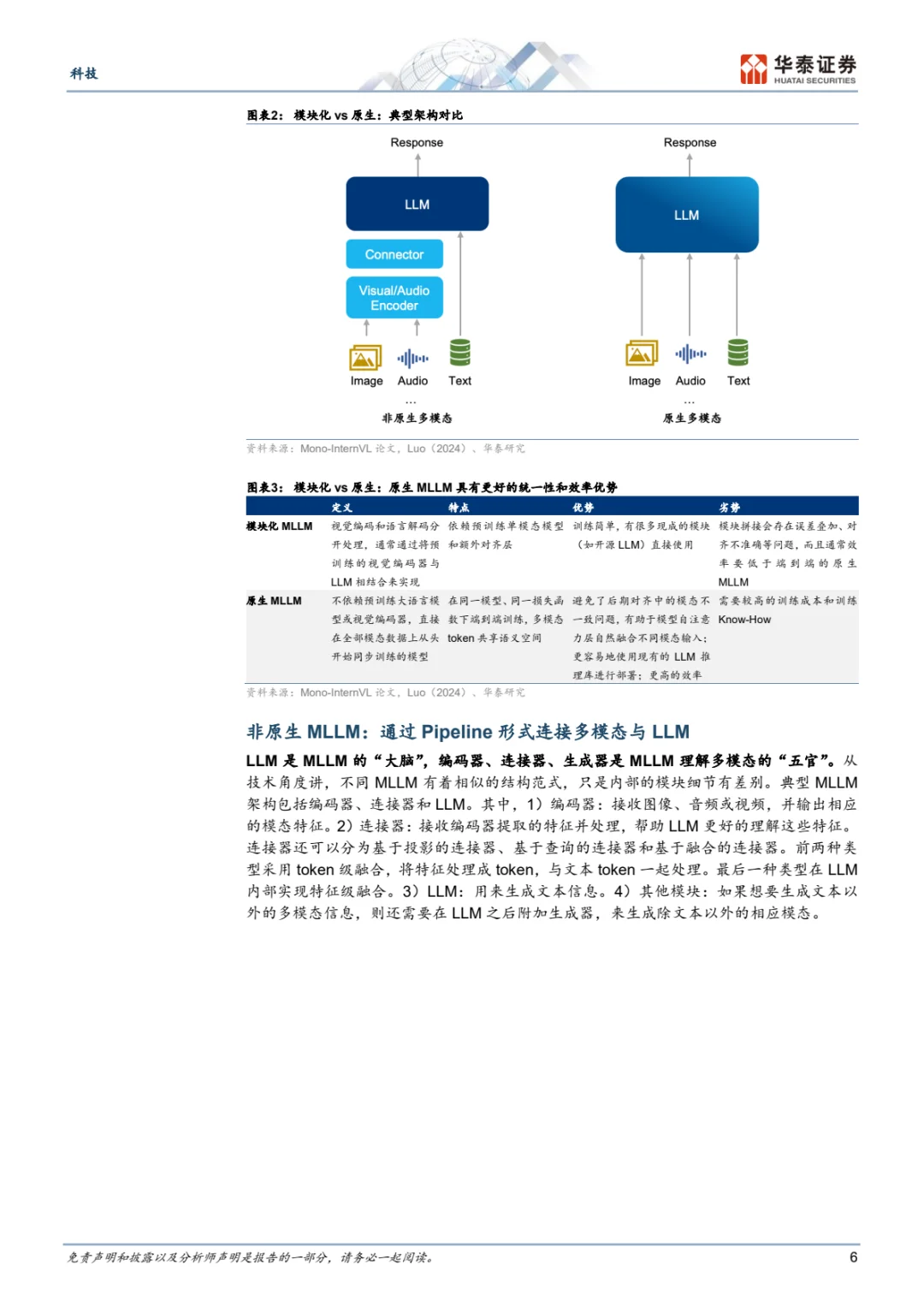 超重磅科技报告,多模态大模型变革将至🎉