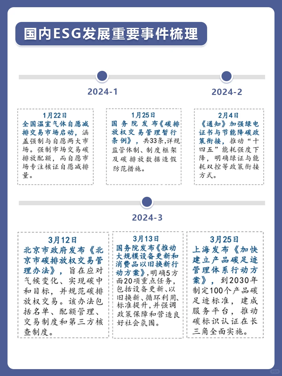 国内ESG发展重要事件梳理❗❗