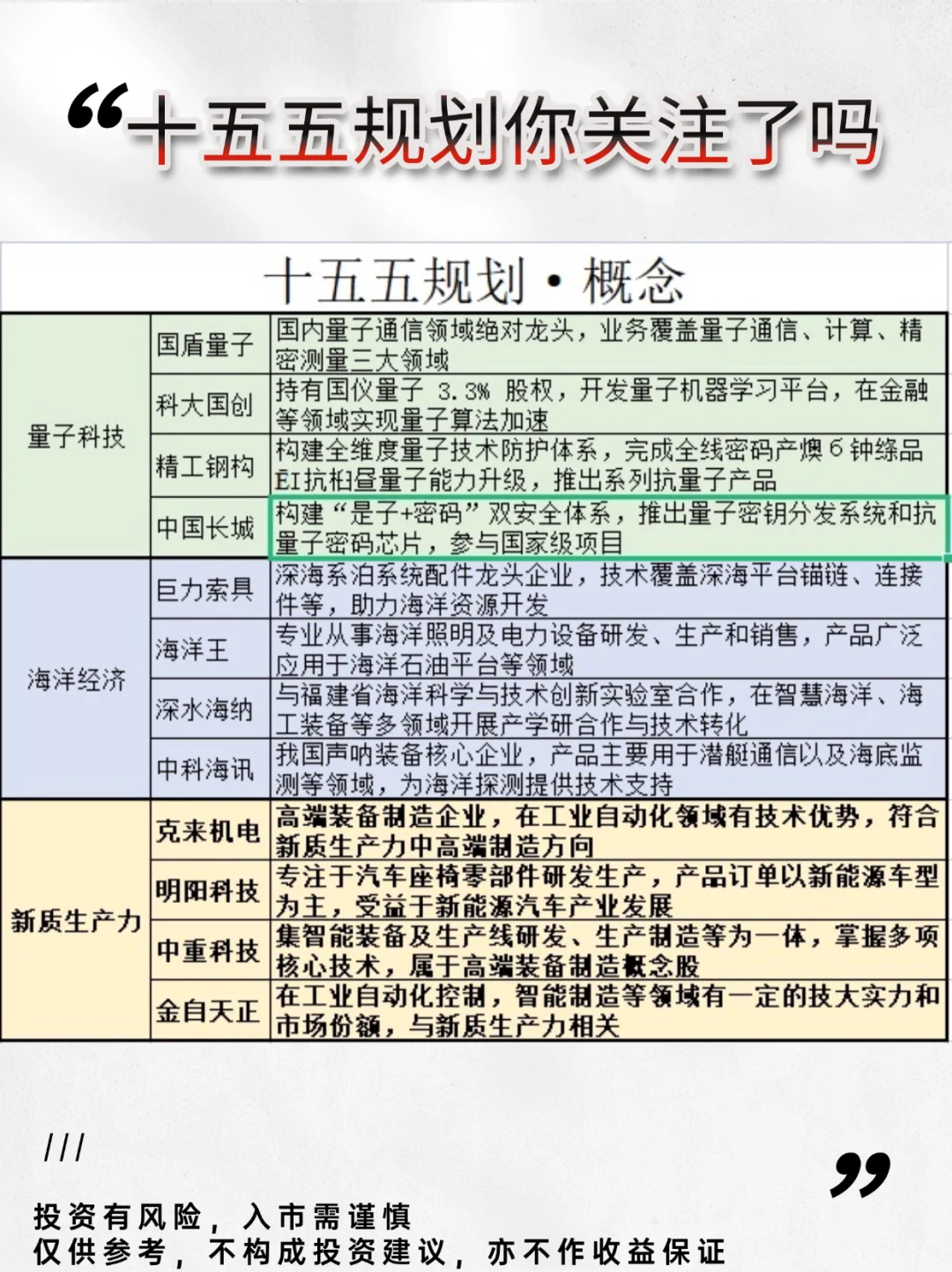 十五五规划你关注了吗