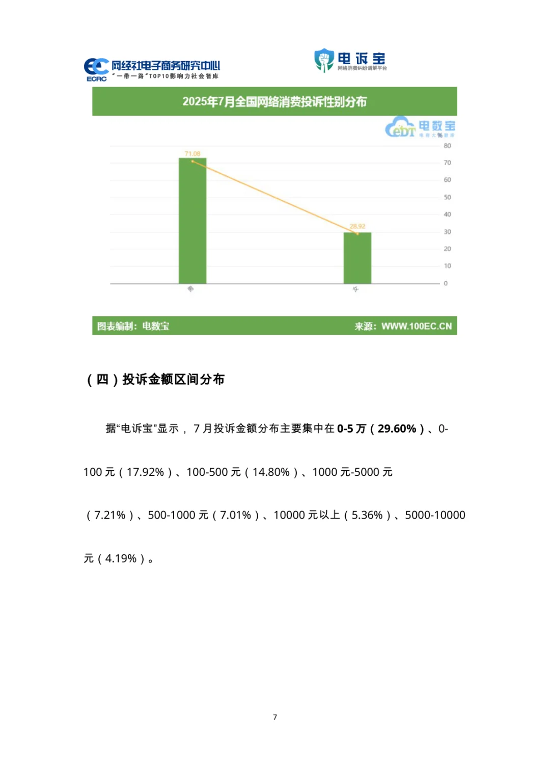 2025电商投诉数据：用户体验与平台评级