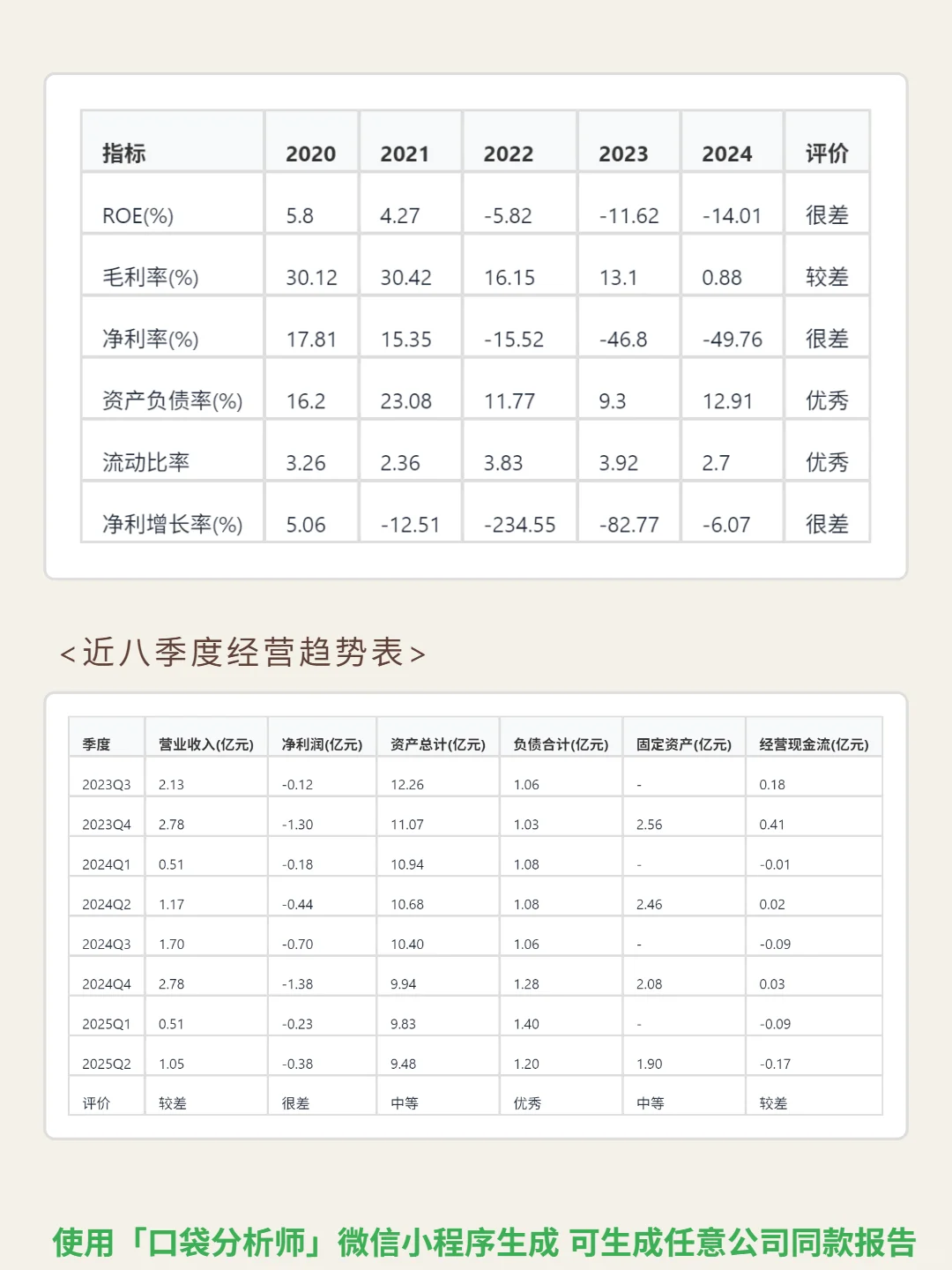 铜牛信息 4000 字深度研报
