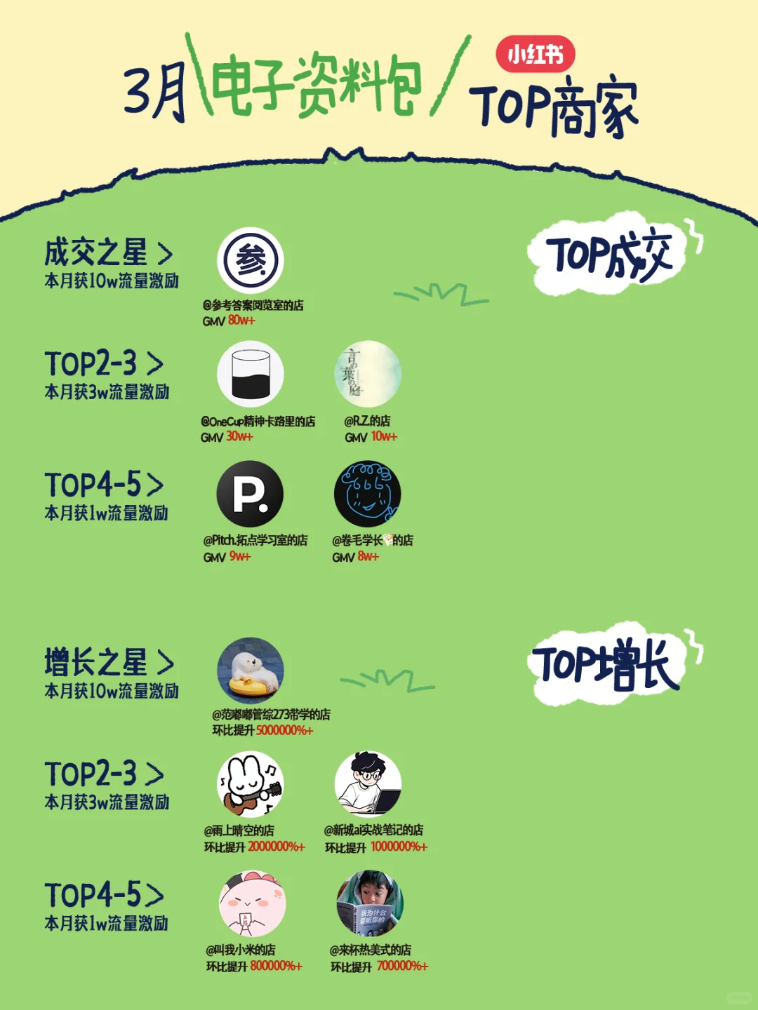 🎉虚拟行业3月销售榜单来啦！