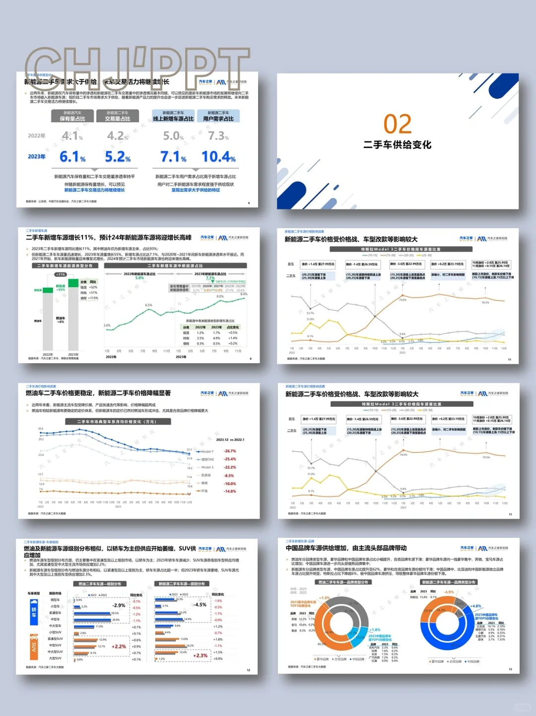 研报｜二手车市场洞察报告-31P
