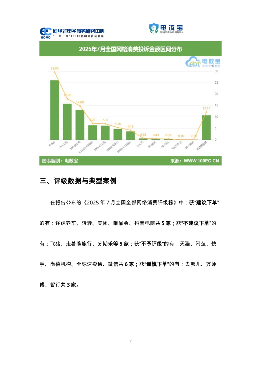2025电商投诉数据：用户体验与平台评级