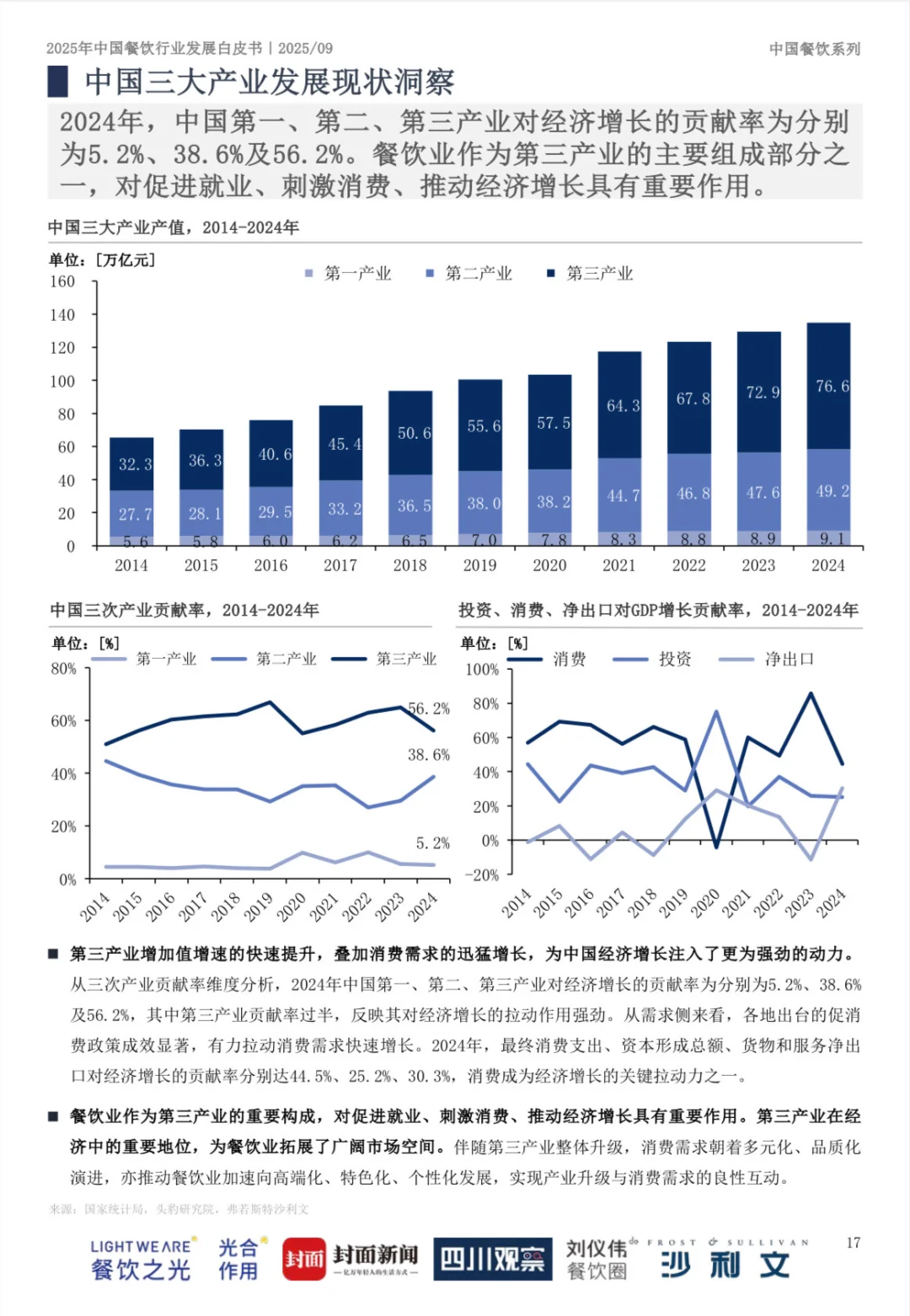 2025中国餐饮行业报告：未来已来，大有可为！