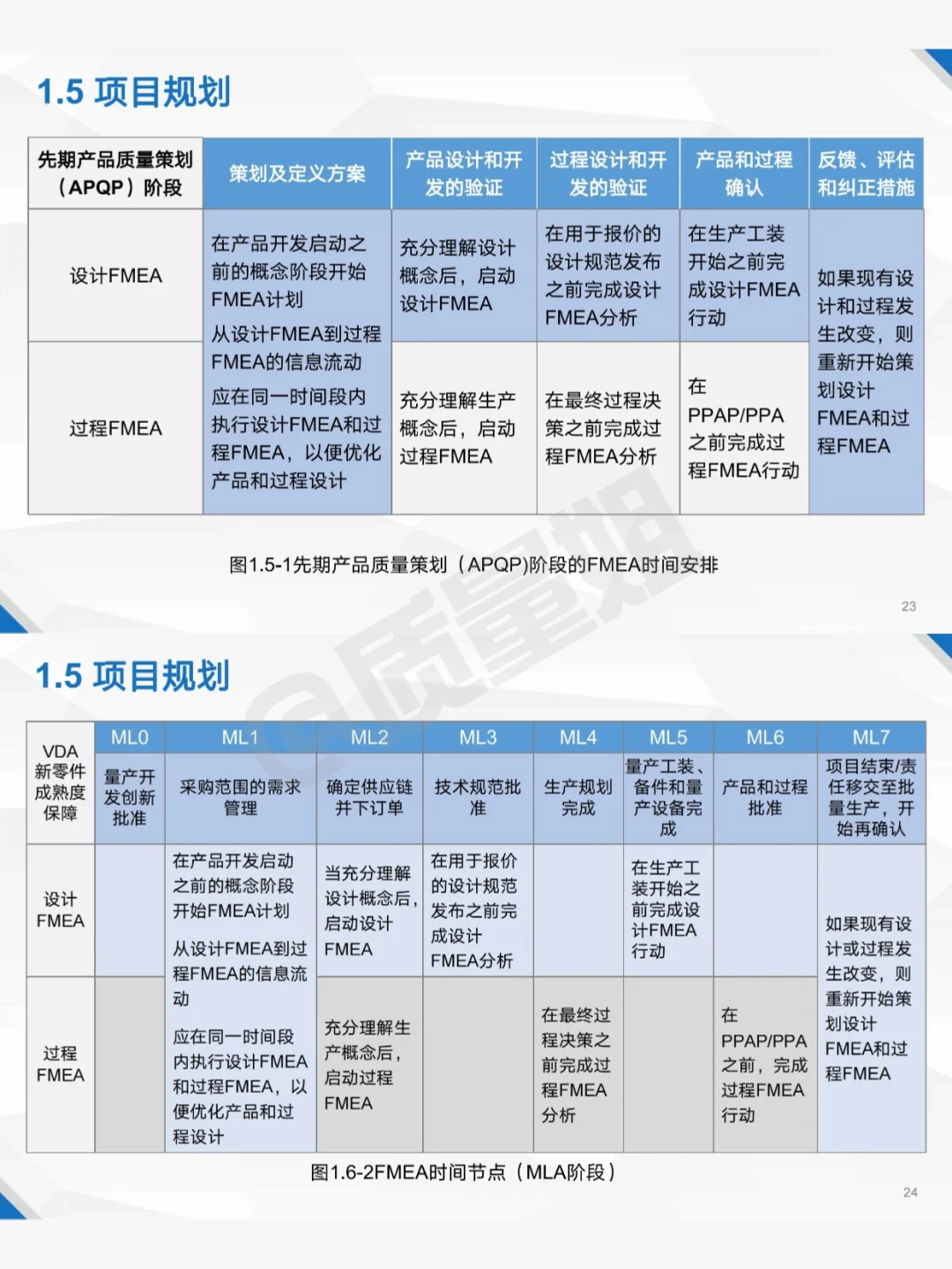 终于有人把FMEA讲明白啦‼️
