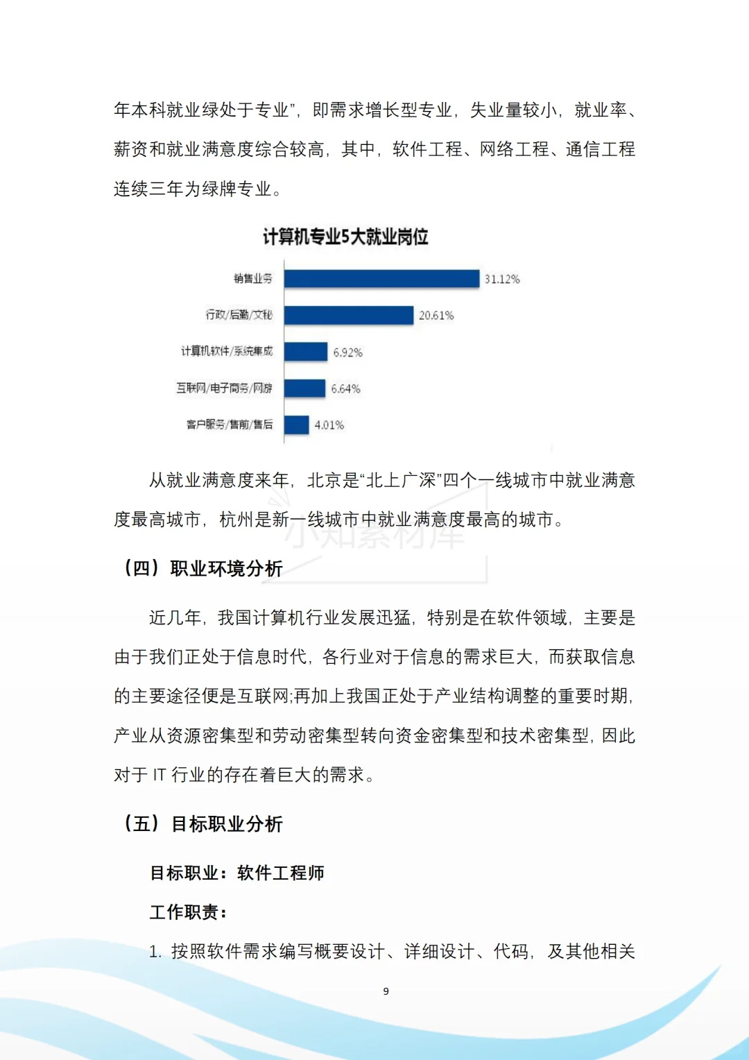 一套精品的大学生职业生涯规划书模板🥰