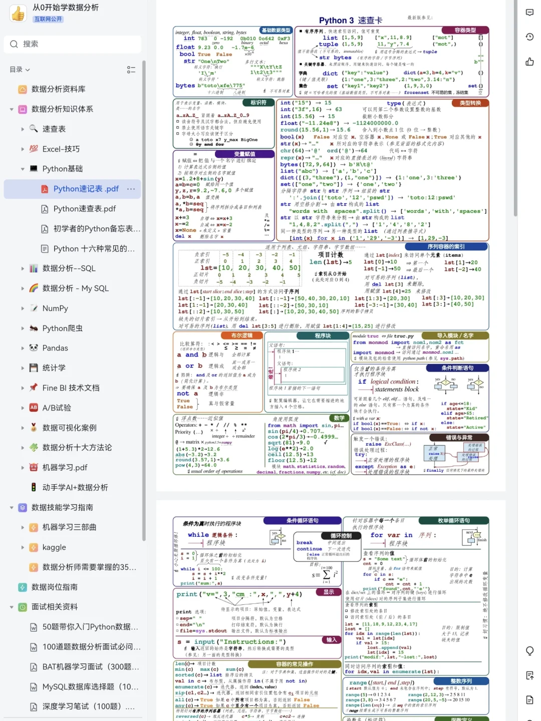 这个网站对数据分析堪称伟大！！