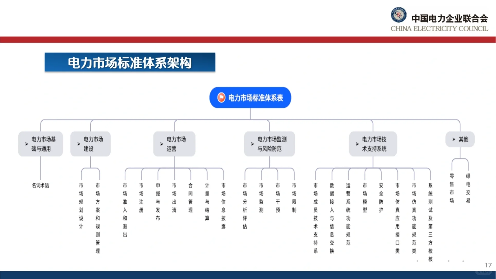 33页报告📖2024年中国电力行业报告