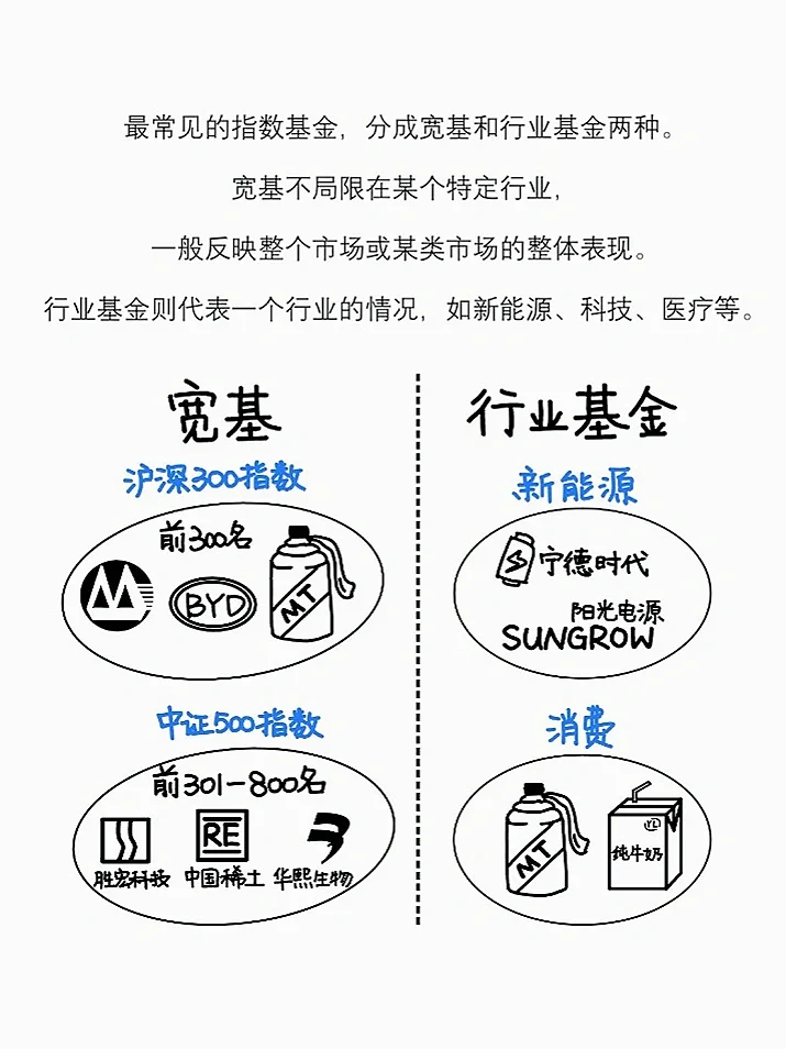 巴菲特打了个赌 震惊全球金融圈