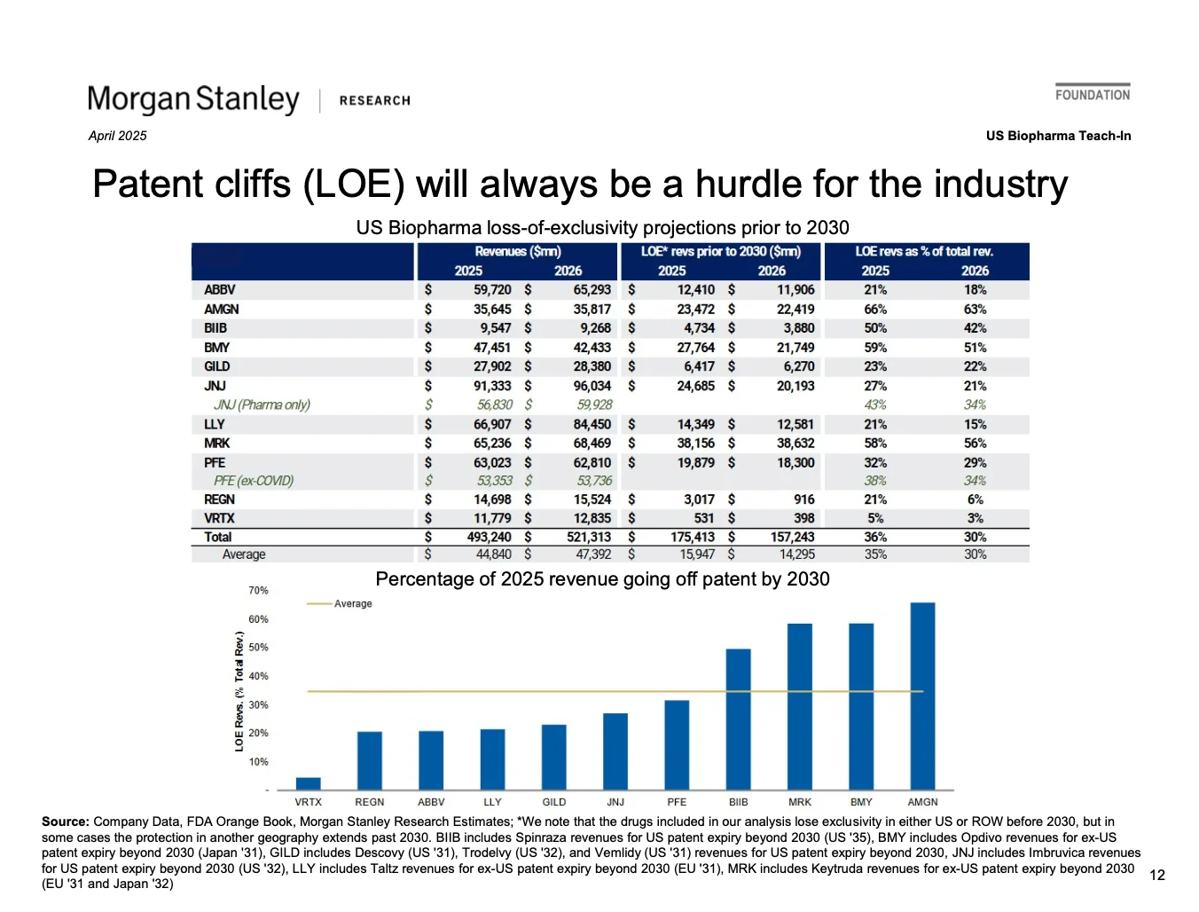 这个大摩的生物医药分析框架太全面了
