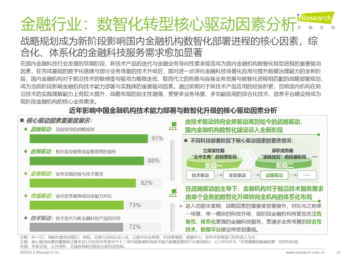 2025年中国金融科技 FinTech行业发展报告