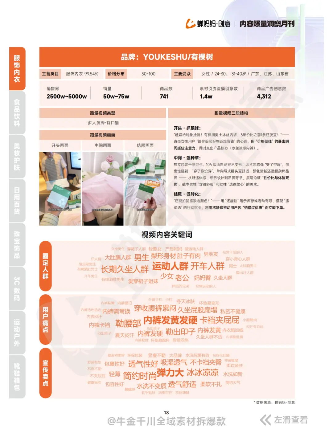 全40P丨抖音千川素材内容爆量洞察报告 8月