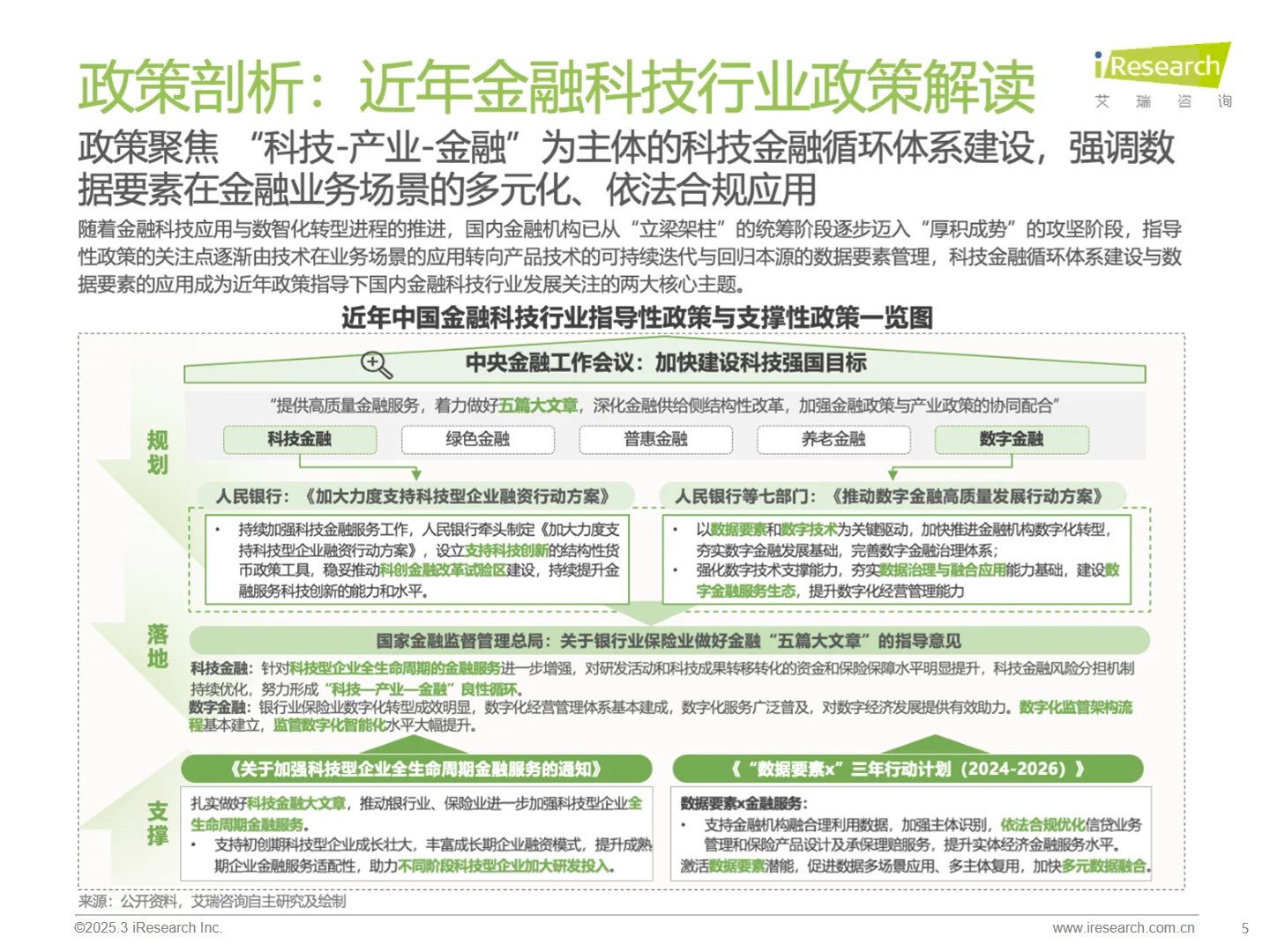 2025年中国金融科技 FinTech行业发展报告