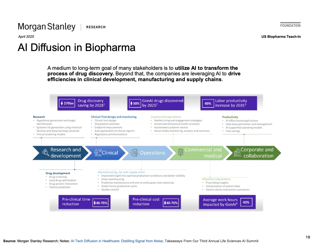 这个大摩的生物医药分析框架太全面了